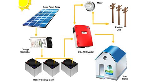 Home Solar System Schematic