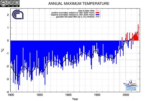 Il 2022 è l anno più caldo di sempre Quello che sappiamo finora Info