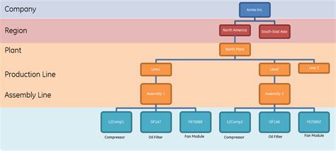 About Asset Model Essentials Ge Digital