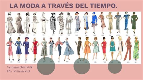 Total 43 Imagen Ropa A Través Del Tiempo Abzlocalmx