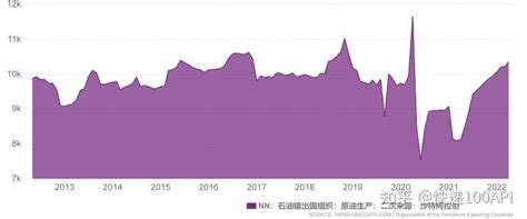 近十年沙特阿拉伯经济趋势分析 知乎