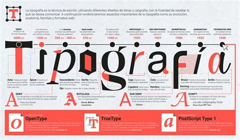 Infografía Tipografía On Behance Teaching Graphic Design Data