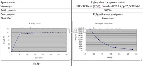 Moisture Reactive Pur Hot Melt Adhesive Buy Moisture Curing Pu Adhesive Pur Hot Melt Adhesive