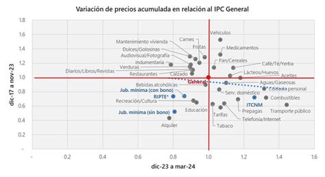 Federico Sturzenegger Corre Por Derecha A Toto Caputo Por La Marcha