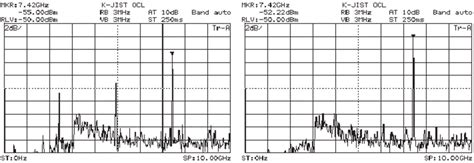 RF Spectra Of The Optical Pulse Trains From The Third P 3 Rational