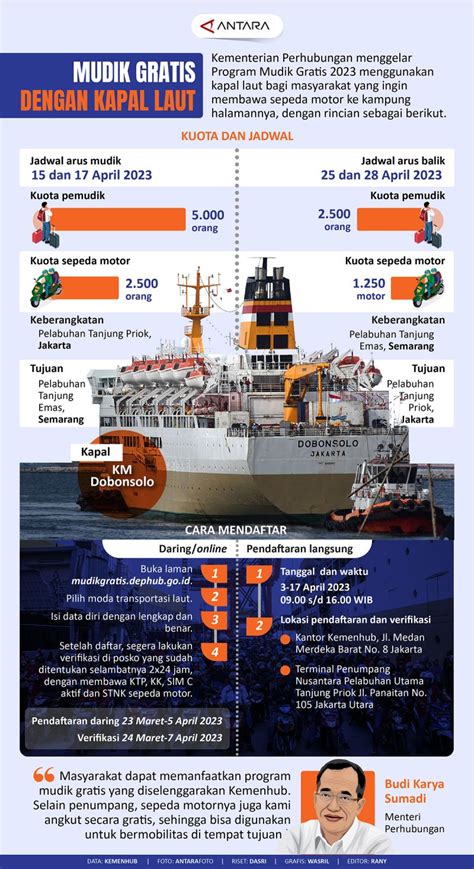 Mudik Gratis Dengan Kapal Laut Infografik Antara News