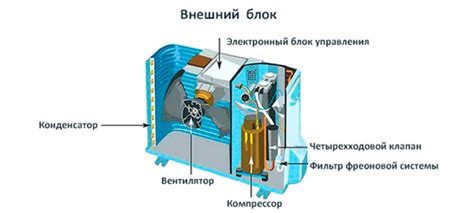 Наружный (внешний) блок кондиционера – описание с фото, основные ...