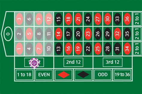 Roulette Table Odds Calculator | Elcho Table