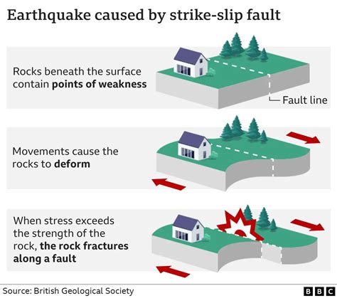 Turkey Earthquake Where Did It Hit And Why Was It So Deadly