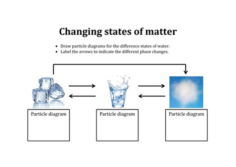 Particle Diagram Of Water General Wiring Diagram