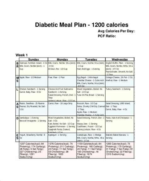 Printable Dr Nowzaradan Diet Plan 1200 Calories Pdf Lonnie Mcclelland