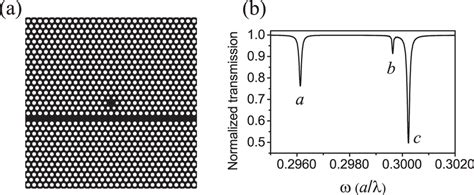 Fano Scientific Reports X Mol