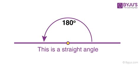 Straight Angle (Definition, Examples and Construction)