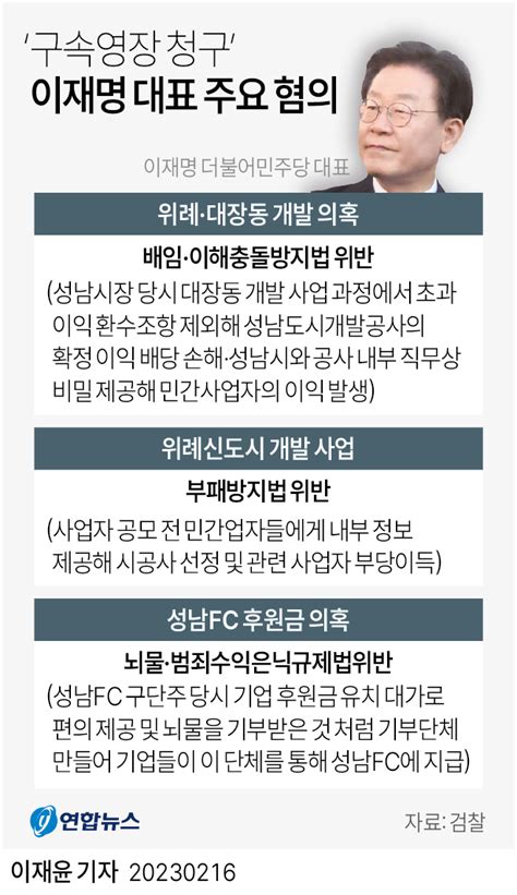 그래픽 구속영장 청구 이재명 대표 주요 혐의 연합뉴스