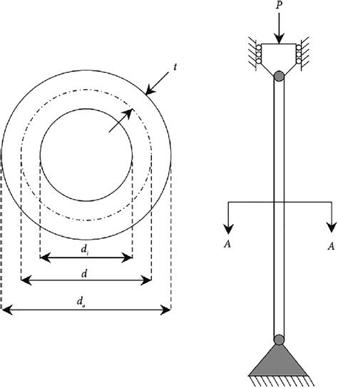 Tubular column design problem. | Download Scientific Diagram