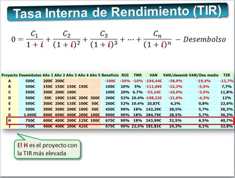 Decisiones De Inversi N La Rentabilidad Introducci N Las Finanzas