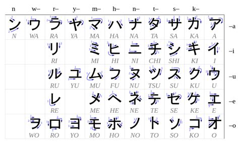 Cara Menulis Huruf Hiragana Dan Katakana Lengkap Belajar Bahasa