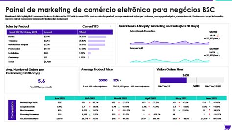 Os 7 Principais Modelos De Marketing De Comércio Eletrônico Com Amostras E Exemplos