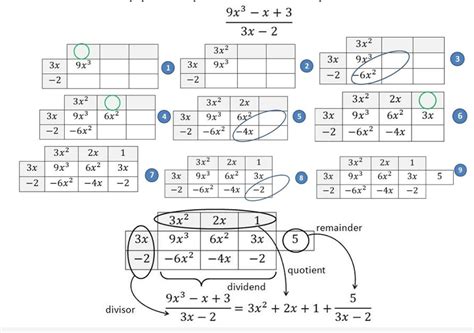 Dividing Polynomials Math Plus Plus