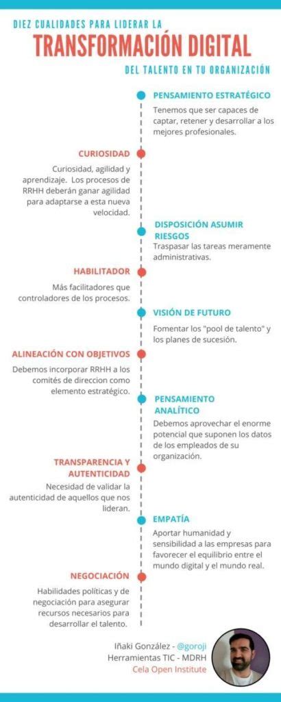 Exclusivas Imanara On Twitter Infografia Marketing Digital