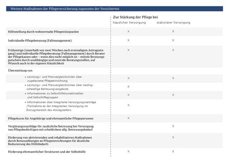 T I P P Pflege Opal Versicherungsmakler