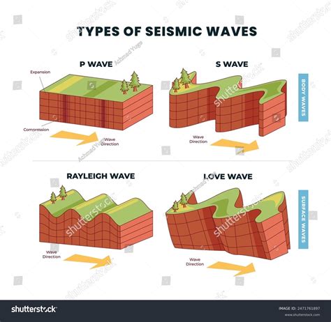 Earthquake Diagram With Labels