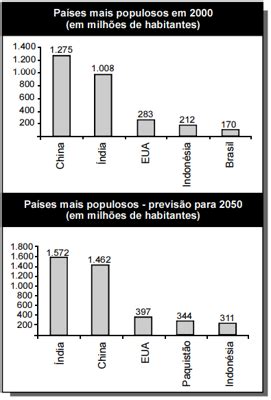 Quest O Nos Ltimos Anos Ocorreu Redu O Gradativa Da Taxa De