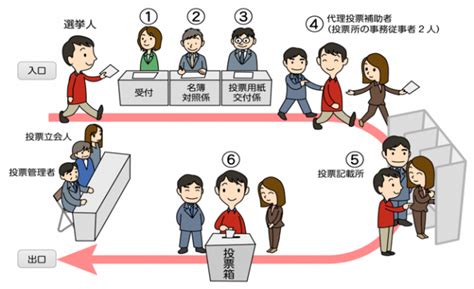 代理投票のご案内｜東京都北区