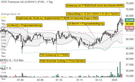 Jefferies Sieht Gr Nde Warum Planet Fitness Ein Top Pick Mit Ziel