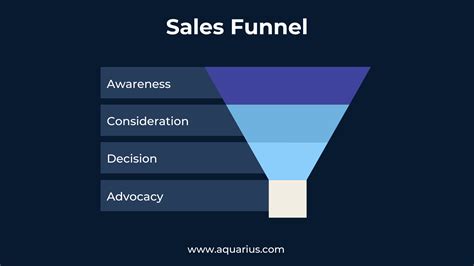 Marketing Funnel Automation: Nurturing Leads to Conversion — Aquarius | Investing Made Simple