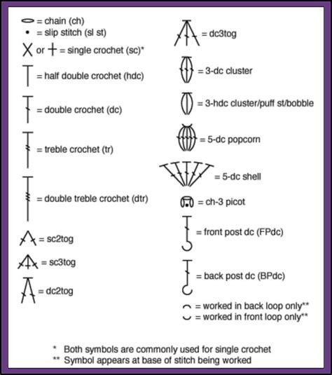 Stitch Charts Are Becoming More And More Common Crochet Chart Symbols