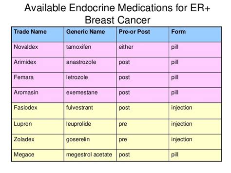 Metastatic Breast Cancer Research And Treatment