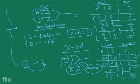 Draw symbol, truth table and logic equation of Ex-OR gate | Filo