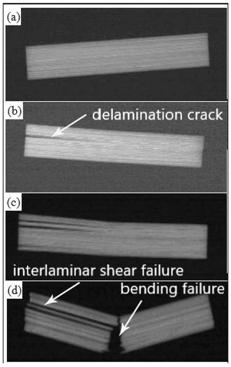 Materials Free Full Text Interlaminar Shear Properties Of Z Pinned Carbon Fiber Reinforced