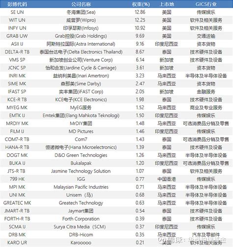 走近泛东南亚科技指数｜vol04：泰国科技龙头是怎样炼成的？ 好久不见！今天旅程继续，惯例报“站”：资料来源：bloomberg，截至