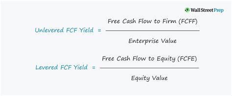 Free Cash Flow Yield Explained Marybeth Wilcox