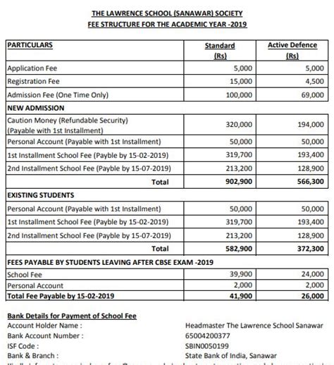 Lawrence School Sanawar Admissions 2025- 26 | Fee Structure, Procedure