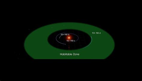 Toi 700 D Primeiro Exoplaneta Do Tamanho Da Terra Descoberto Em Zona Habitável Alô Tatuapé