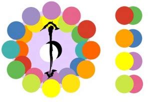 Что такое цвет микс