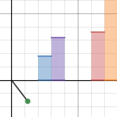 Pendulum Angular Displacement Over Time Desmos