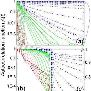 Color Online Temperature Dependence Of The Semiclassical Spin