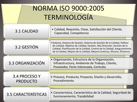 Ppt Interpretaci N De Normas Iso Powerpoint Presentation