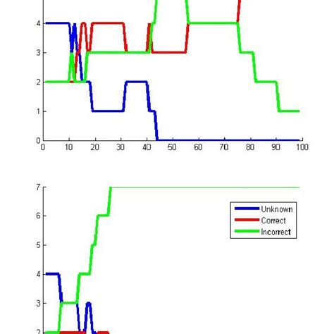 Two example simulation runs of the agent-based model | Download ...