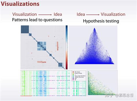 Eda Exploratory Data Analysis 知乎