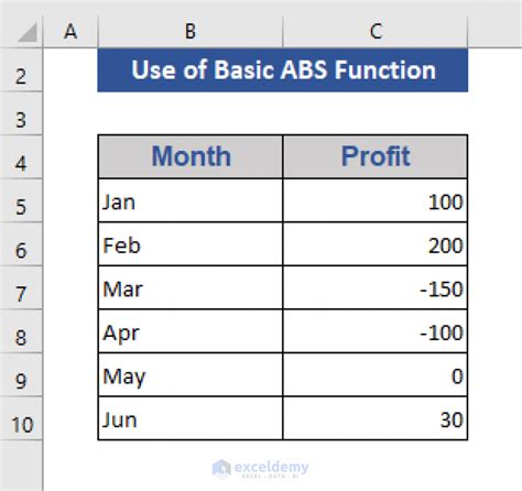 How To Use Abs Function In Excel Suitable Examples Exceldemy