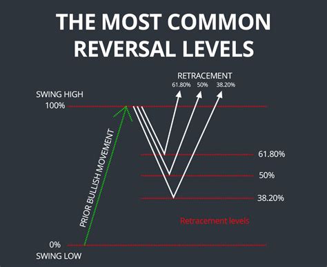 Fibonacci Retracements Explained - How to Use This Technical Indicator