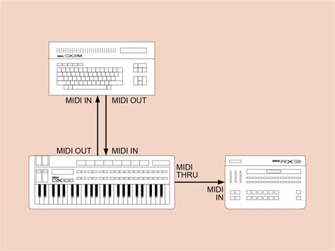 Yamaha DX100 | Synthesizers | Yamaha black boxes online archive