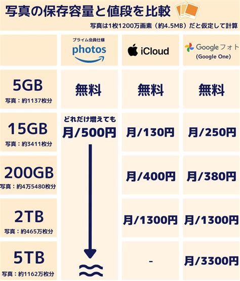 2025年1月Amazonプライム会員ができること一覧まとめすべての特典内容を解説 アプリオ