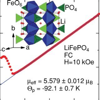 Color Online T Dependence Of Inverse Susceptibility For Lifepo