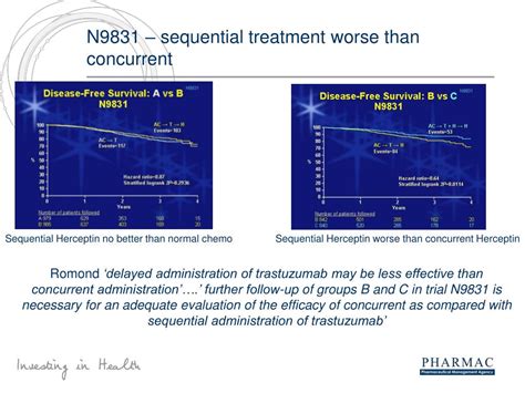 PPT - Herceptin PowerPoint Presentation, free download - ID:6750532